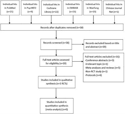 Deep transcranial magnetic stimulation for schizophrenia: a systematic review